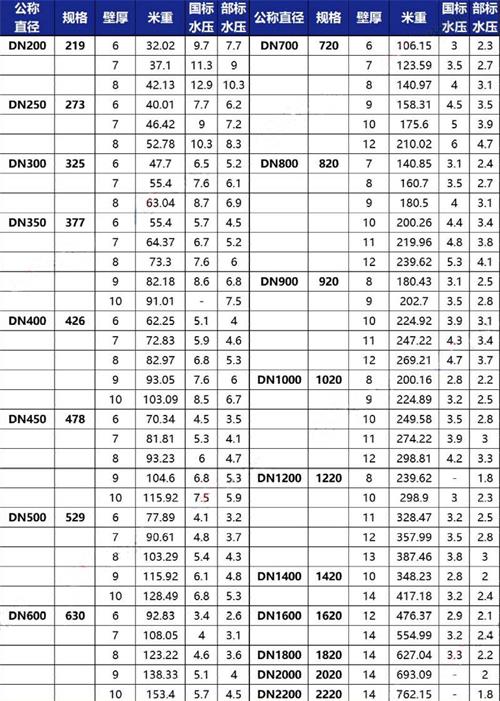 广州加强级tpep防腐钢管批发规格尺寸